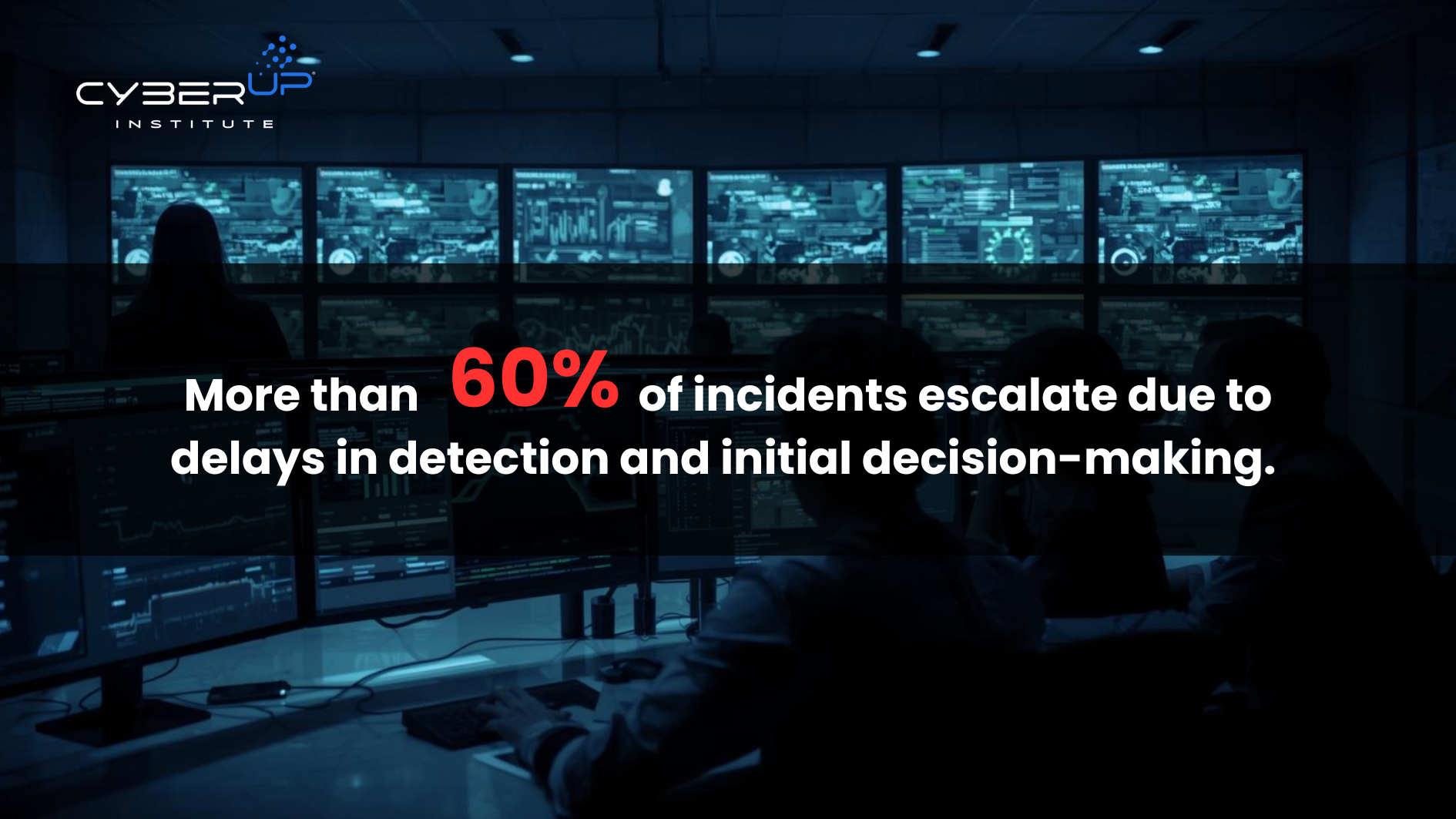 More than 60% of incidents escalate due to delays in detection and initial decision-making-CyberUpInstitute