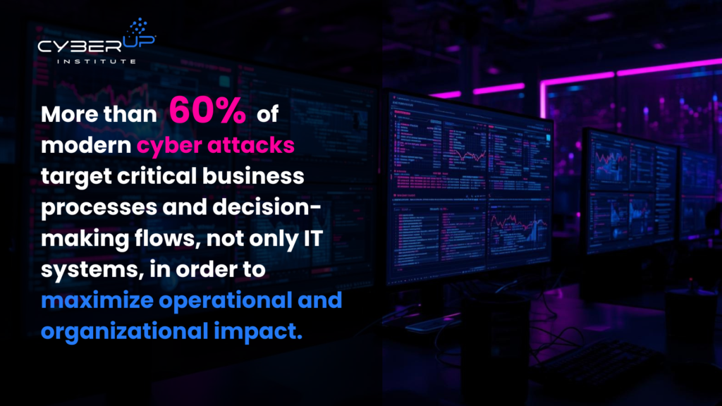 More than 60% of modern cyber attacks-CYBERUPINSTITUTE