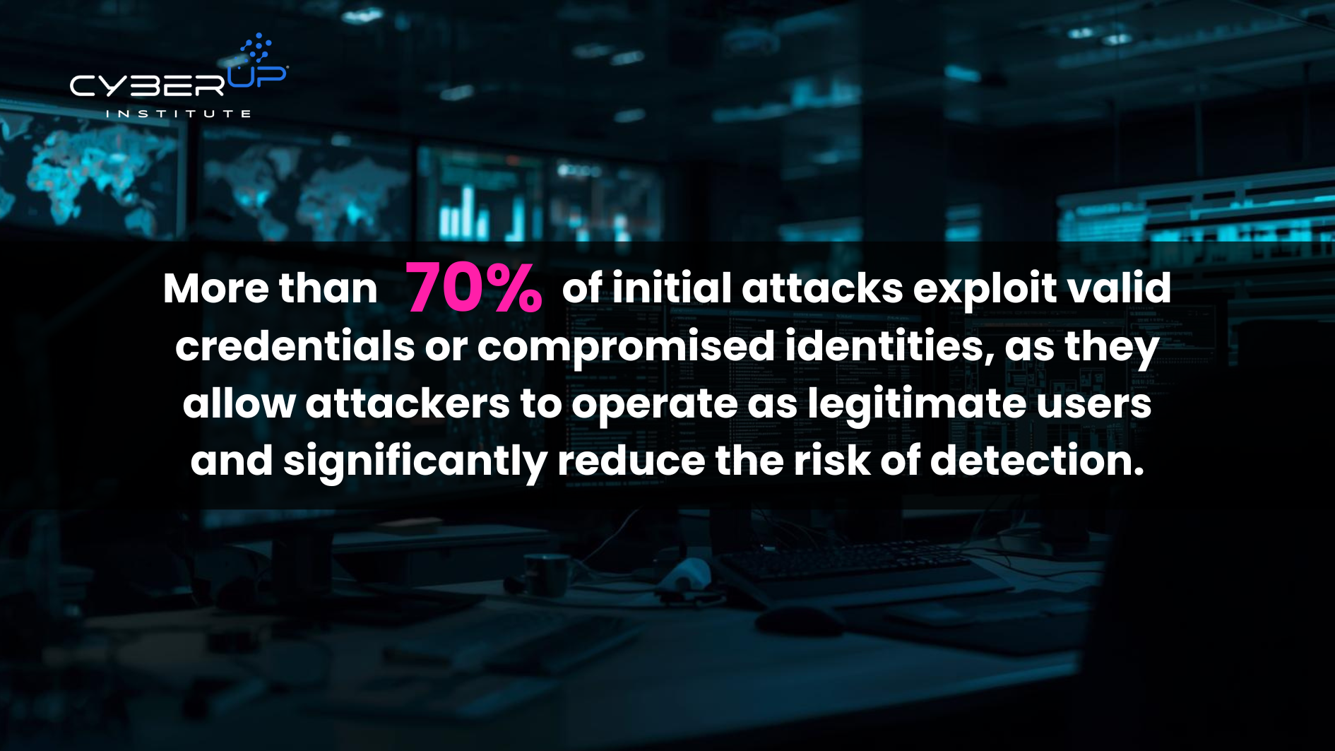 More than 70% of initial attacks -CYBERUPINSTITUTE