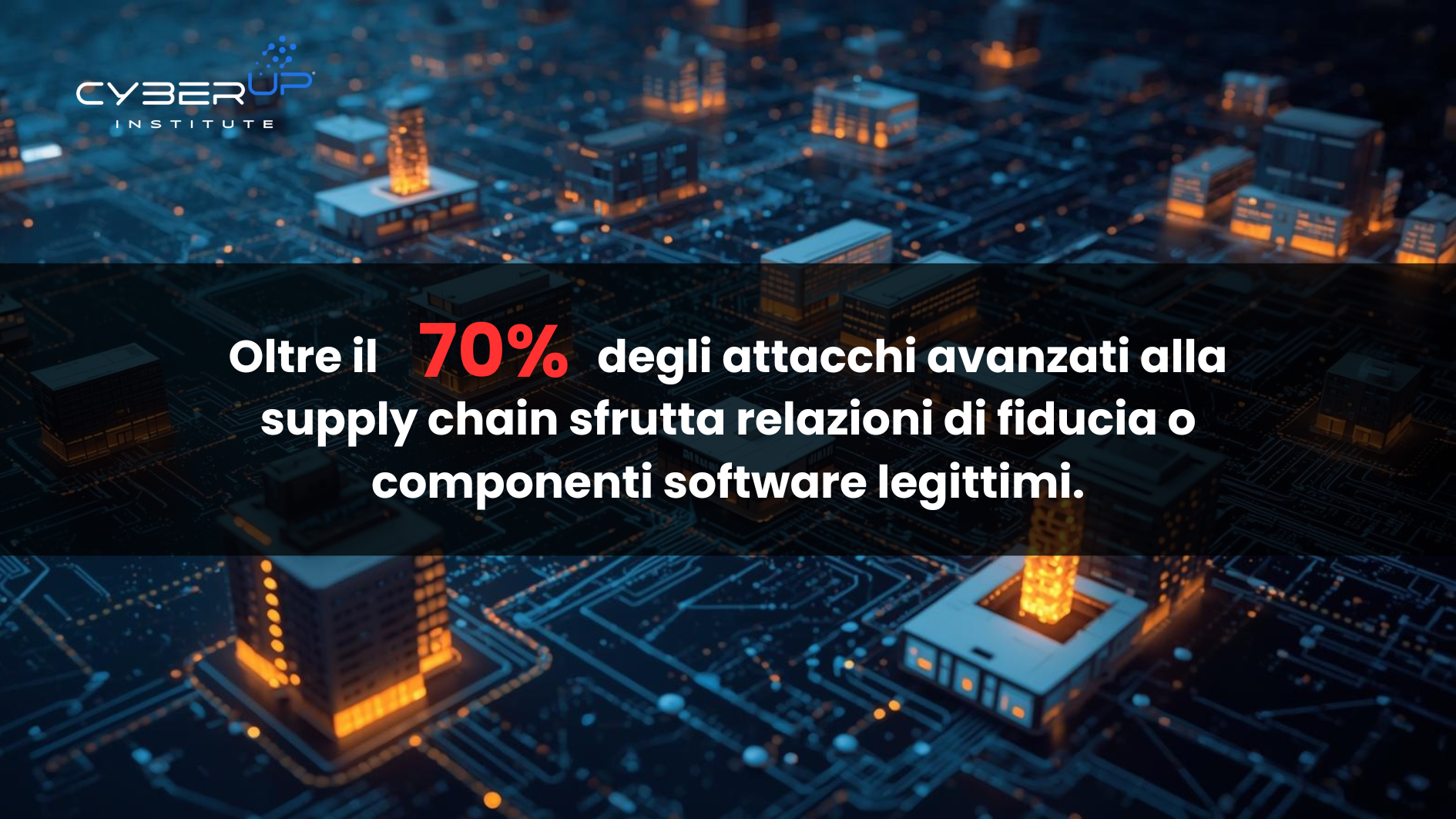 Oltre il 70% degli attacchi avanzati alla supply chain sfrutta relazioni di fiducia o componenti software legittimi-CyberUpInstitute