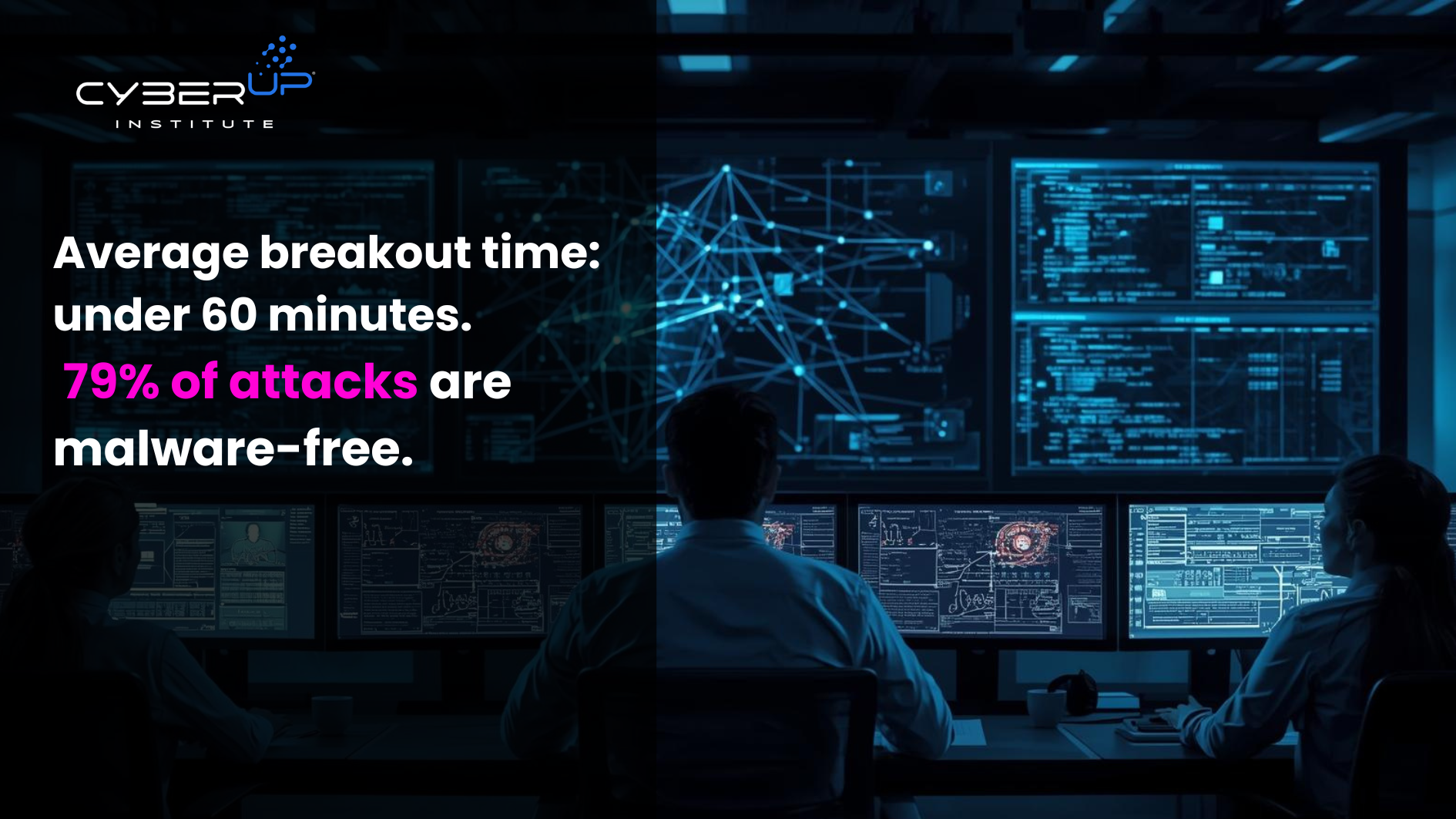 Average breakout time-CYBERUPINSTITUTE