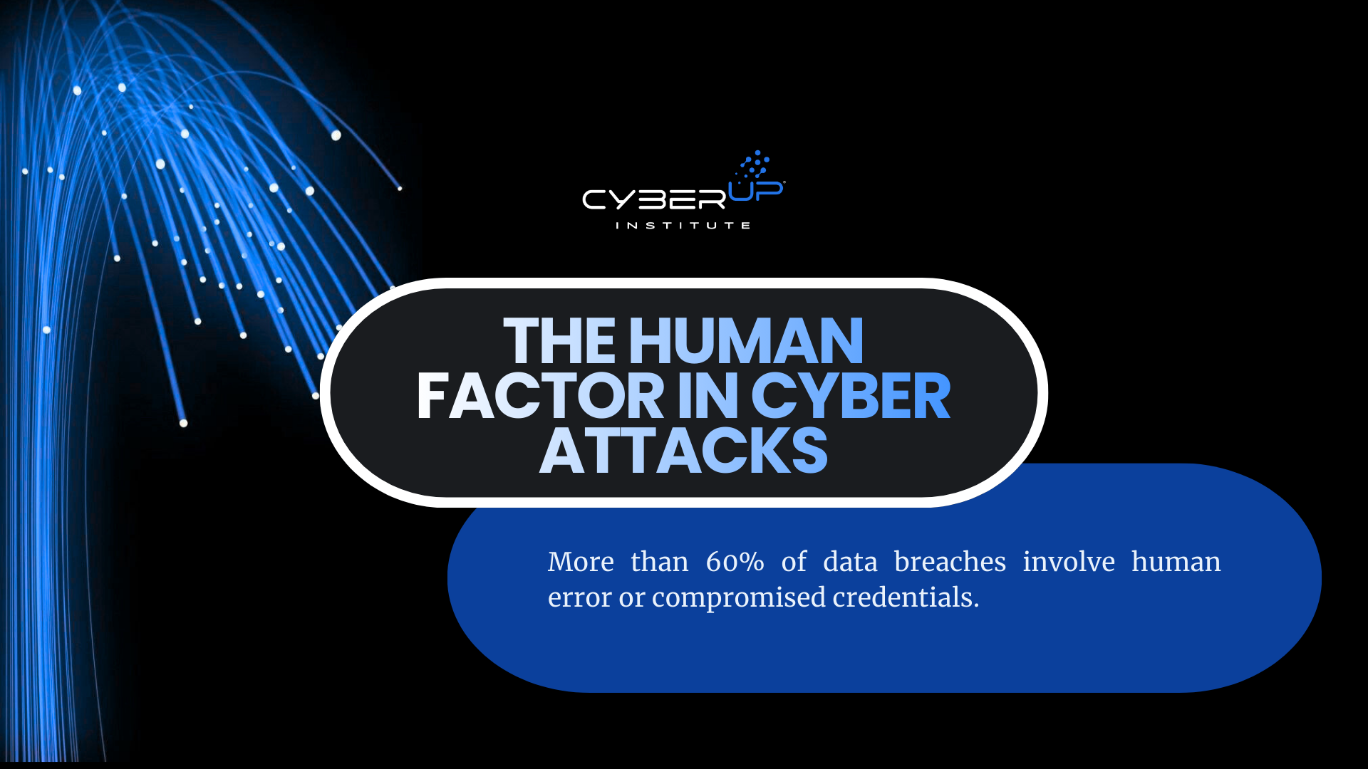 The human factor in cyber attacks-CYBERUPINSTITUTE